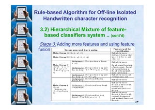 3.2) Hierarchical Mixture of feature-
based classifiers system .. (cont’d)
StageStage 33:: Adding more features and using featureAdding more features and using feature
fusionfusion
RuleRule--based Algorithm for Offbased Algorithm for Off--line Isolatedline Isolated
Handwritten character recognitionHandwritten character recognition
٥٣
 