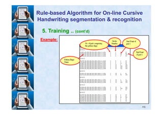 5. Training .. (cont’d)
Example:Example:
RuleRule--based Algorithm for Onbased Algorithm for On--line Cursiveline Cursive
Handwriting segmentation & recognitionHandwriting segmentation & recognition
٨٤
 