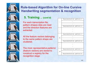 5. Training .. (cont’d)
For each transcription file,For each transcription file,
pattern shapes data are readpattern shapes data are read
and the direction features areand the direction features are
extracted.extracted.
RuleRule--based Algorithm for Onbased Algorithm for On--line Cursiveline Cursive
Handwriting segmentation & recognitionHandwriting segmentation & recognition
٨٥
All the feature vectors belongingAll the feature vectors belonging
to the same pattern shape areto the same pattern shape are
clustered.clustered.
The mostThe most representative patternsrepresentative patterns
(feature vectors) are stored to(feature vectors) are stored to
construct a registry for theconstruct a registry for the
recognition stagerecognition stage
 