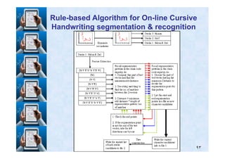 RuleRule--based Algorithm for Onbased Algorithm for On--line Cursiveline Cursive
Handwriting segmentation & recognitionHandwriting segmentation & recognition
٩٣
 