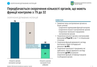 18 
Передбачається скорочення кількості органів, що мають 
функції контролю з 79 до 32 
КОМЕНТАРІ 
СКОРОЧЕННЯ ДЕРЖАВНИХ ІНСПЕКЦІЙ 
Г СКОРОЧЕННЯ ДЕРЖАВНИХ ІНСПЕКЦІЙ 
47 
21 
79 
11 
Кількість органів 
контролю після 
реформи 
Кількість органів 
контролю сьогодні 
32 
Джерело: Міністерство економічного розвитку і торгівлі 
• Зниження тиску контролюючих органів на 
бізнес шляхом: 
- Скорочення надлишкових функцій контролю 
- Скорочення кількості контролюючих органів 
- Скорочення чисельності працівників 
контролюючих органів 
• Скорочення кількості органів з контрольними 
функціями з 79 до 32 (з них 11 зі спеціальним 
статусом) 
• Скорочення функцій державного нагляду 
(контролю) у сфері господарської 
діяльності на 40% 
• Скорочення чисельності працівників, які 
здійснюють функції держаного нагляду 
(контролю) до 60% за рахунок 
скорочення функцій, оптимізації процесів 
та об'єднання органів 
Контролюючі органи зі 
спеціальним статусом 
(скорочуватися не будуть) 
 
