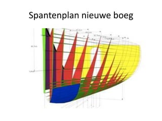 Spantenplan nieuwe boeg

 