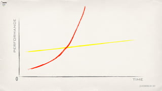 time
performance
0
@lucienengelen 2011
 