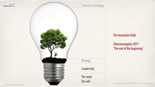 Processes & Technology
Strategy
Leadership
The need
The will
The Innovation Bulb
@lucienengelen 2017
“The end of the beginning”
image bulb: pawnile.deviantart.com
©lucienengelen 2017 The End of the beginning
 