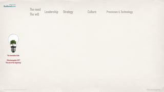 ©lucienengelen
The Innovation Bulb
@lucienengelen 2017
“The end of the beginning”
image bulb: pawnile.deviantart.com
Processes & TechnologyStrategy CultureLeadership
The need
The will
 