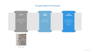 ©lucienengelen
Automating
something digital.
Creating the new
normal. Becoming a
commodity :
calculator
Doing something
digital that was done
analog,
The Digital healthcare Transformation
Digitizing Digital 
Transition
Digital 
Transformation
Cahier > App
 