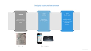 ©lucienengelen
Automating
something digital.
Creating the new
normal. Becoming a
commodity :
calculator
Doing something
digital that was done
analog,
The Digital healthcare Transformation
Digitizing Digital 
Transition
Digital 
Transformation
Cahier > App App > Smartphone
 