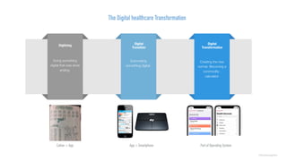 ©lucienengelen
Automating
something digital.
Creating the new
normal. Becoming a
commodity :
calculator
Doing something
digital that was done
analog,
The Digital healthcare Transformation
Digitizing Digital 
Transition
Digital 
Transformation
Cahier > App App > Smartphone Part of Operating System
 