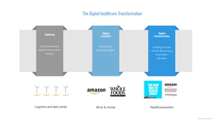 ©lucienengelen
Automating
something digital.
Creating the new
normal. Becoming a
commodity :
calculator
Doing something
digital that was done
analog,
The Digital healthcare Transformation
Digitizing Digital 
Transition
Digital 
Transformation
Logistics and data center Brick & mortar Healthcaresystem
 