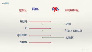 Philips
apple
Ge
Verily (google)
Medtronic
Alibaba
Pharma
©lucienengelen
©lucienengelen
Medical Observational
 