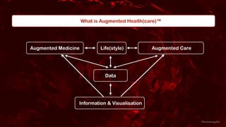What is Augmented Health(care)™
Life(style) Augmented CareAugmented Medicine
Data
Information & Visualisation
©lucienengelen
 