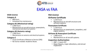 EASA vs FAA
EASA License
Category A
• 800 hours
• Scheduled line maintenance
Category B1 (Mechanical rating)
• 2,400 hours
• Maintenance on aircraft structure, powerplants,
mechanical and electrical systems
Category B2 (Avionics rating)
• 2,400 hours
• Maintenance on avionics and electrical systems
Category C
• Issues Certificate of Release to Service (CRS)
• No license needed. Academic Route.
FAA License
Airframe Certificate
• 1,150 hours
• Maintenance on aircraft structure and
airframe systems.
Powerplant Certificate
• 1,150 hours
• Maintenance on powerplants, propellers, and
engine systems.
Airframe & Powerplant Certificate
• 1,900 hours
• Maintenance on all aircraft systems.
Inspection Authorization
• A&P + 3 years OJT
• Major Repairs, major alterations, and annual
inspections
10www.atbconsultgroup.com
 