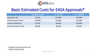 Basic Estimated Costs for EASA Approvals*
Less than 5 staff 6 – 10 staff 11 – 49 staff
Application fee $3,500 $10,000 $25,000
Initial Surveyor’s Fees $10,000 $10,000 $10,000
Annual renewal fee $2,700 $8,000 $20,000
Annual Surveyor’s Fees $8,000 $8,000 $8,000
21
*Subject to Exchange Rate and
Inflation Adjustments
www.atbconsultgroup.com
 