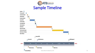 Sample Timeline
32www.atbconsultgroup.com
 