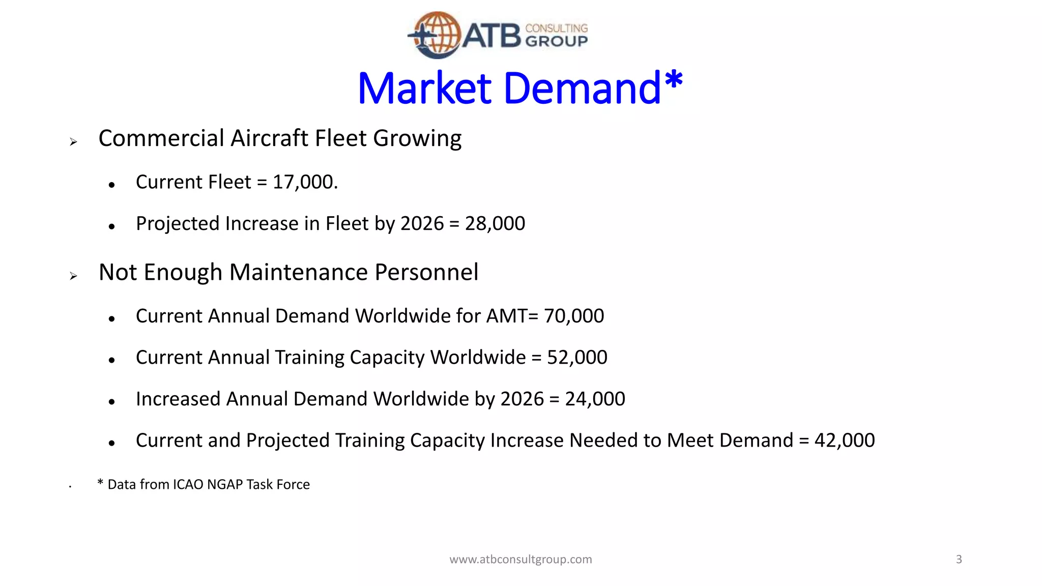 Market Demand*
 Commercial Aircraft Fleet Growing
 Current Fleet = 17,000.
 Projected Increase in Fleet by 2026 = 28,000
 Not Enough Maintenance Personnel
 Current Annual Demand Worldwide for AMT= 70,000
 Current Annual Training Capacity Worldwide = 52,000
 Increased Annual Demand Worldwide by 2026 = 24,000
 Current and Projected Training Capacity Increase Needed to Meet Demand = 42,000
• * Data from ICAO NGAP Task Force
3www.atbconsultgroup.com
 