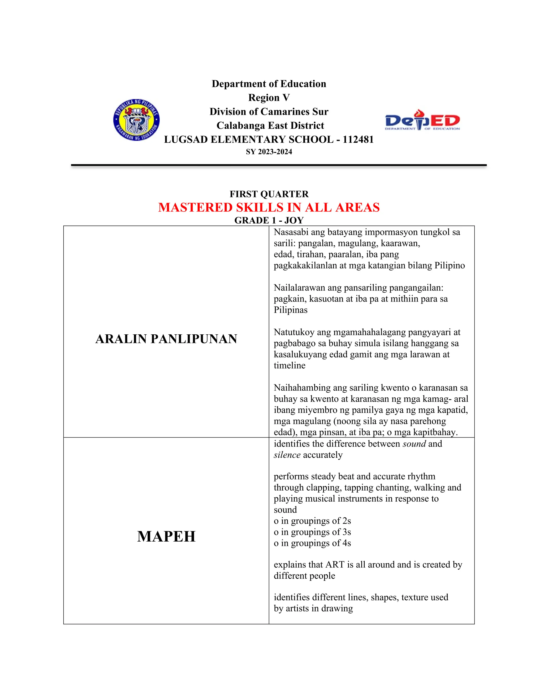 List of Mastered and unmastered skills .docx