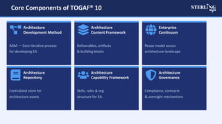 TOGAF® 10 Certification – Master Enterprise Architecture | PDF