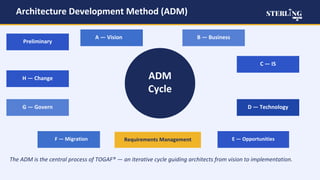 TOGAF® 10 Guide to Modern Enterprise Architecture | PDF