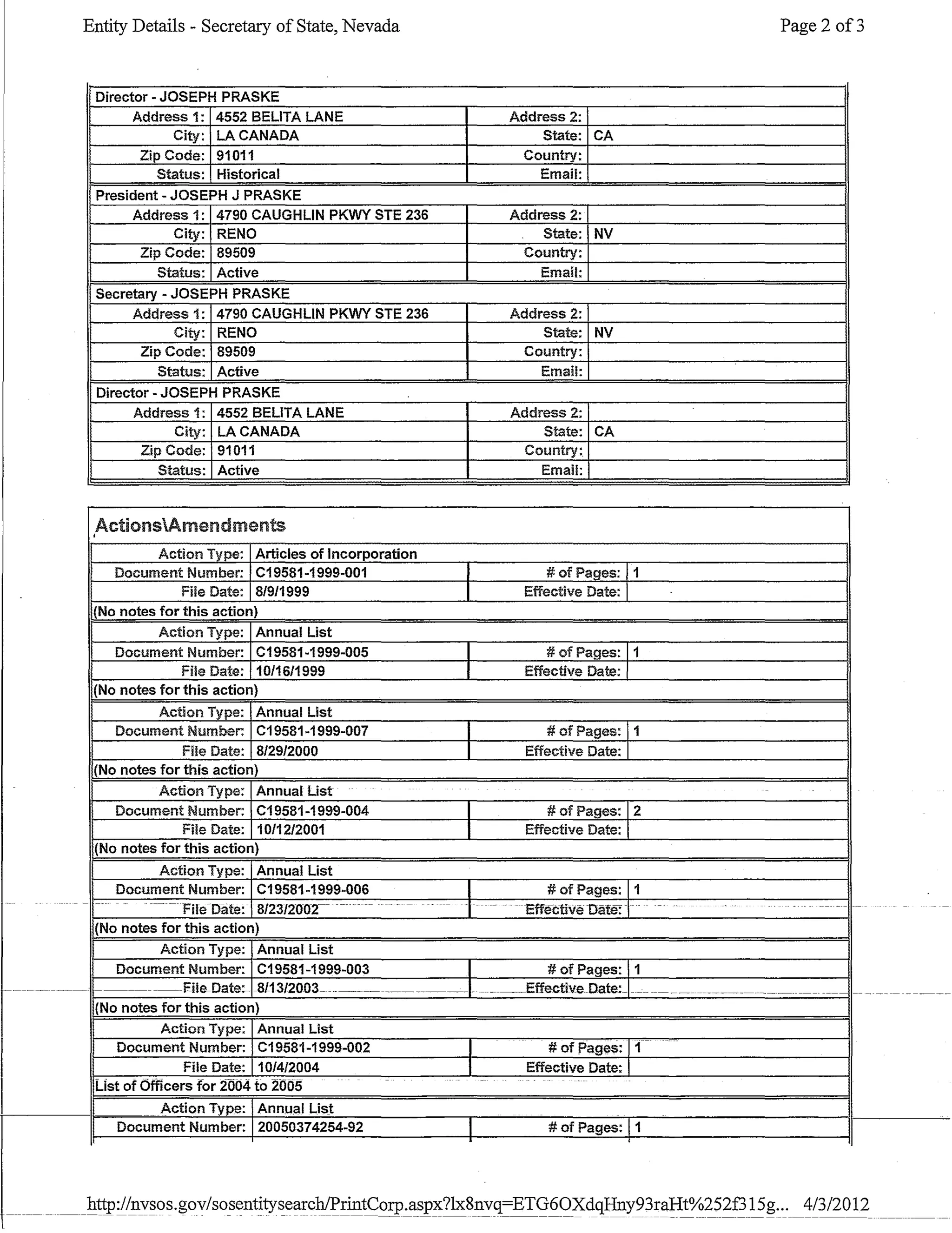 Entity Details - Secretary of State, Nevada Page 2 of3
Director - JOSEPH PRASKE
Address 1: 4552 BELITA LANE Address 2:
City: LA CANADA State: CA
Zip Code: 91011 Country:
Status: Historical Email:
President - JOSEPH J PRASKE
Address 1: 4790 CAUGHLIN PKWY STE 236 Address 2:
City: RENO State: NV
Zip Code: 89509 Country:
Status: Active Email:
Secretary - JOSEPH PRASKE
Address 1: 4790 CAUGHLIN PKWY STE 236 Address 2:
City: RENO State: NV
Zip Code: 89509 Country:
Status: Active Email:
Director - JOSEPH PRASKE
Address 1: 4552 BELITA LANE Address 2:
City: LA CANADA State: CA
Zip Code: 91011 Country:
Status: Active Email:
ActionsAmandmants,
Action Type: Articles of Incorporation
Document Number: C19581-1999-001 I # of Pages: 11
File Date: 81911999 I Effective Date: I
(No notes for this action)
Action Type: Annual List
Document Number: C19581-1999-005 1 # of Pages: 11
File Date: 10/16/1999 I Effective Date: I
No notes for this action)
Action Type: Annual List
Document Number: C19581-1999-007 I # of Pages: 11
File Date: 812912000 I Effective Date: I
No notes for this action)
Action Type: Annual List
Document Number: C19581-1999-004 I # of Pages: I2
File Date: 10112/2001 I Effective Date: I
(No notes for this action)
Action Type: Annual List
Document Number: C19581-1999-006 I # of Pages: 11
-- - - ...
Fife Date:· 8/2372002
--- ----
t . .-
.. Effe-ctiveDate:l· . -
I(No notes for this action)
Action Type: Annual List
Document Number: C19581-1999-003 I # of Pages: 11
~.---~---~-. I-·-----~ Elie-Date~- -811312003-.~. --·_____ ~~_I· __EffectiveDate:_I.-'..____ _~_____ ~ __~___~ __________._
(No notes for this action)
Action Type: Annual List
Document Number: C19581-1999-002 I # of Pages: 11
File Date: 10/4/2004 Effective Date: I
LIst of Officers for 2(j04 to 2005
Action Type: Annual List
Document Number: 20050374254-92 I # of Pages: 11
.
 