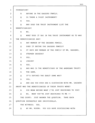 993
1 FOUNDATION?
2 A ANYONE IN THE GAGGERO FAMILY.
3 Q IS THERE A TRUST INSTRUMENT?
4 A YES.
5 Q AND DOES THE TRUST INSTRUMENT LIST THE
6 BENEFICIARIES?
7 A NO.
8 Q WHAT DOES IT SAY IN THE TRUST INSTRUMENT AS TO WHO
9 THE BENEFICIARIES ARE?
10 A ANY MEMBER OF THE GAGGERO FAMILY.
11 Q DOES IT DEFINE THE GAGGERO FAMILY?
12 A IT SAYS ANY MEMBER OF THE FAMILY OF MR. GAGGERO.
13 Q STEPHEN GAGGERO?
14 A YES.
15 Q JUNIOR?
16 A YES.
17 Q AND WHO IS THE BENEFICIARY OF THE ARENZANO TRUST?
18 A THE SAME.
19 Q IT'S DEFINED THE EXACT SAME WAY?
20 A YES.
21 Q AND HAD YOU EVER HAD A DISCUSSION WITH MR. GAGGERO
22 ABOUT WHO THE BENEFICIARIES OF THESE TRUSTS WERE?
23 A YOU MEAN BEYOND WHAT I'VE JUST DESCRIBED TO YOU?
24 Q NO. WHAT YOU'VE JUST DESCRIBED TO ME --
25 THE COURT: JUST ANSWER THE QUESTION. TAKE EACH
26 QUESTION SEPARATELY AND INDIVIDUALLY.
27 THE WITNESS: YES.
28 Q BY MR. ROSEN: YOU DID HAVE DISCUSSIONS WITH
 