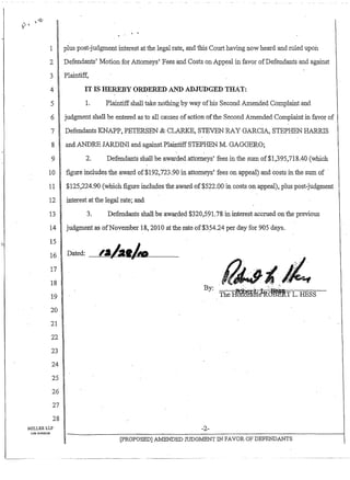.d/:·
{n "~..
1
2
3
4
5
6
7
8
9
10
11
12
13
14
15
16
17
18
19
20
21
22
23
24
25
26
27
28
MILLERLLP
LOS ANGELES
, <
" '
plus post-judgment interest at the legal rate, and this Court having now heard and ruled upon
Defendants' Motion for Attorneys' Fees and Costs on Appeal in favor ofDefendants and against
Plaintiff,
IT IS HEREBY ORDERED AND ADJUDGED THAT:
1. Plaintiff shall take notillng by way ofhis Second Amended Complaint and
judgment shall be entered as to all causes ofaction ofthe Second Amended Complaint in favor of
Defendants KNAPP, PETERSEN & CLARKE, STEVEN RAY GARCIA, STEPHEN HARRIS
and ANDRE JARDINI and against Plaintiff STEPHEN M. GAGGERO;
2. Defendants shall be awarded attorneys' fees in the sum of$1,395,718.40 (which
figure includes the award of$192,723.90 in attorneys' fees on appeal) and costs in the sum of ..
$125,224.90 (which figure includes the award of$522.00 in costs on appeal), plus post-judgment
interest at the legal rate; and
3. Defendants shall be awarded $320,591.78 in interest accrued on the previous
judgment as ofNovember 18, 2010 at the rate of$3.54.24 per day for 905 days.
Dated: ~"-=,·.~,-,2..,.,..t.-,.~~·~______
-2-
[PROPOSED] A"MENDED TIJDGMENT IN FAVOR OF DEFENDANTS
 