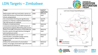 Challenges in Zimbabwe for tracking projects
contribution to LDN targets
• The focal point for UNCCD in Zimbabwe is the En...