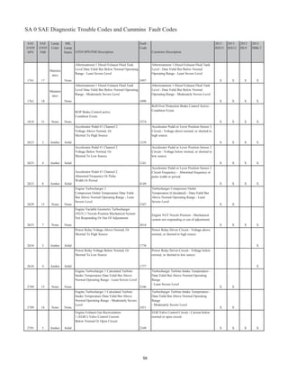 Master fault codes_combined | PDF