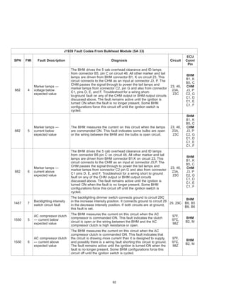 Master fault codes_combined | PDF