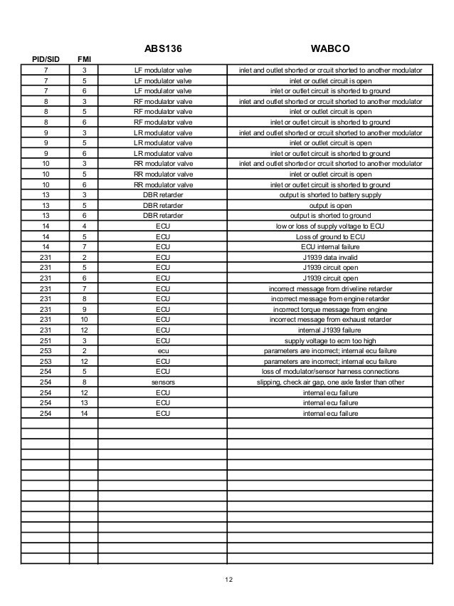 Master fault codes_combined wabco abs wiring harness 