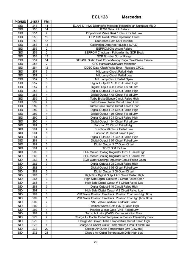 Master Fault Codes Combined