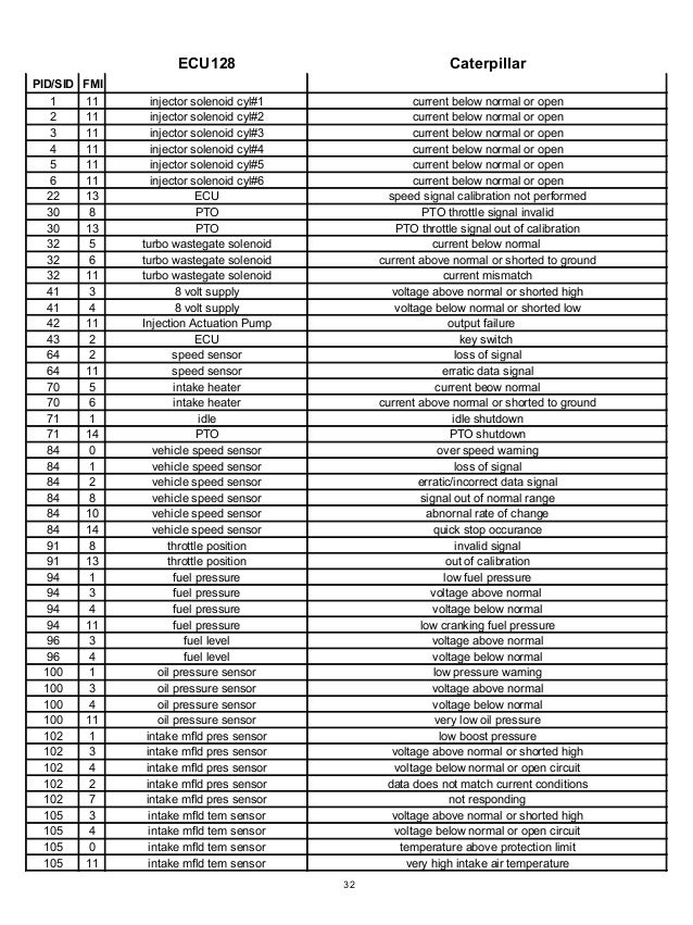 Ecu 128 Fault Code Freightliner Vanilla Lab