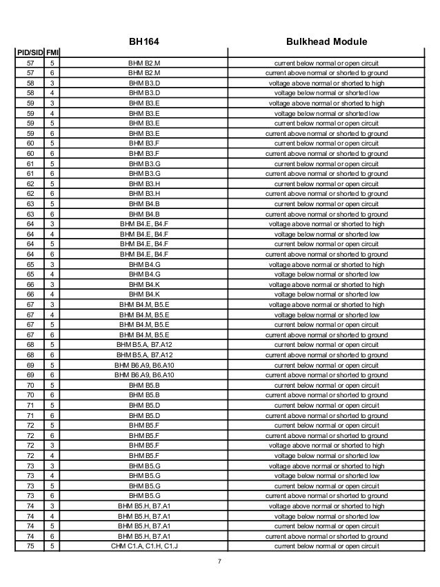 Master Fault Codes Combined