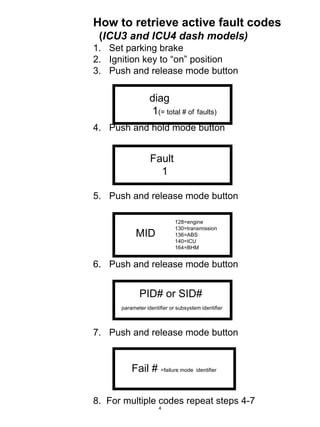 Master fault codes_combined_2013_2013.01.23