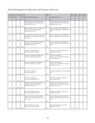 Master fault codes_combined_2013_2013.01.23