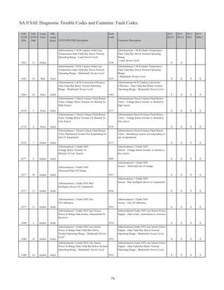 Vehicle Fault Code Levels Master fault codes_combined_2013_2013.01.23