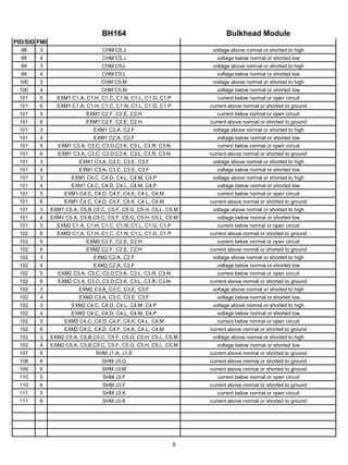 Master fault codes_combined_2013_2013.01.23