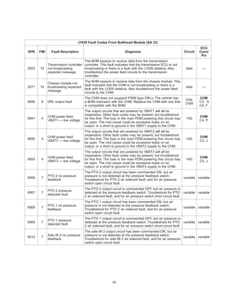 Master fault codes_combined_2013_2013.01.23