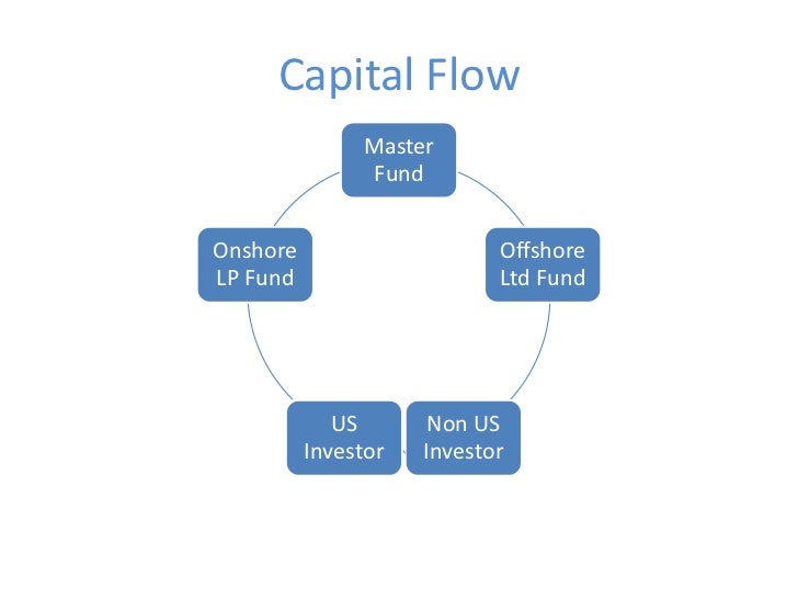 master feeder fund diagram master feeder fund master feeder fund diagram master feeder fund