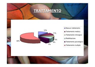 Master Fenocchio 12 Dic 08