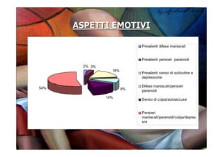 Master Fenocchio 12 Dic 08