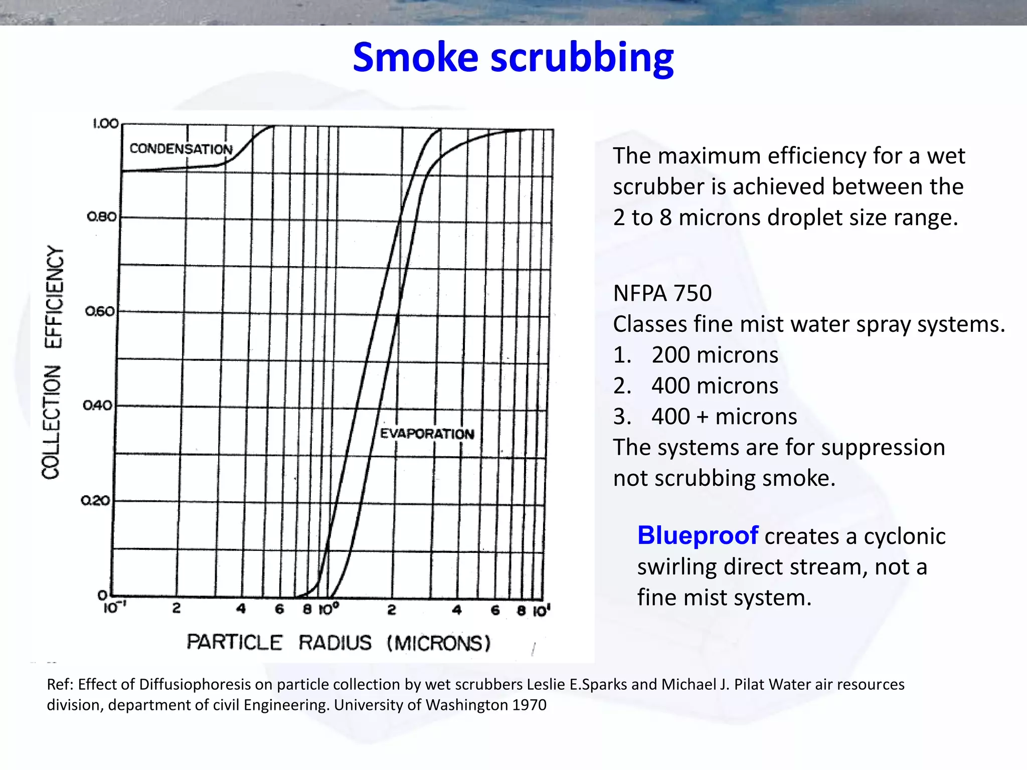 Smoke scrubbing
The maximum efficiency for a wet
scrubber is achieved between the
2 to 8 microns droplet size range.
Ref: Effect of Diffusiophoresis on particle collection by wet scrubbers Leslie E.Sparks and Michael J. Pilat Water air resources
division, department of civil Engineering. University of Washington 1970
NFPA 750
Classes fine mist water spray systems.
1. 200 microns
2. 400 microns
3. 400 + microns
The systems are for suppression
not scrubbing smoke.
Blueproof creates a cyclonic
swirling direct stream, not a
fine mist system.
 