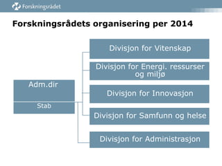 Forskningsrådets organisering per 2014
Divisjon for Vitenskap
Divisjon for Energi. ressurser
og miljø
Adm.dir

Divisjon for Innovasjon

Stab

Divisjon for Samfunn og helse
Divisjon for Administrasjon

 