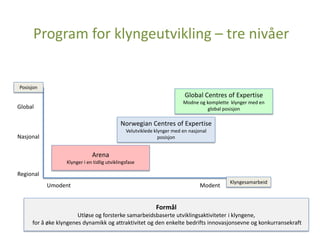 Program for klyngeutvikling – tre nivåer

Posisjon

Global Centres of Expertise

Modne og komplette klynger med en
global posisjon

Global

Norwegian Centres of Expertise
Velutviklede klynger med en nasjonal
posisjon

Nasjonal

Arena

Klynger i en tidlig utviklingsfase

Regional
Umodent

GCE

Modent

Formål

Klyngesamarbeid

Utløse og forsterke samarbeidsbaserte utviklingsaktiviteter i klyngene,
for å øke klyngenes dynamikk og attraktivitet og den enkelte bedrifts innovasjonsevne og konkurransekraft
GCE
GCE

GCE

 
