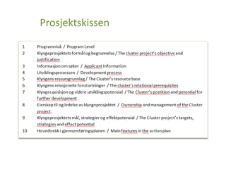 Prosjektskissen

GCE
GCE

GCE

GCE

 