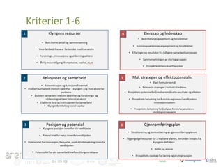 Kriterier 1-6

GCE
GCE

GCE

GCE

 