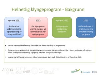 Helhetlig klyngeprogram - Bakgrunn
Høsten 2011

2012

Høsten 2012

2013

Initiativ for
videre utvikling
og forbedring av
programtilbud

De 3 programeierne meisler ut
rammeverket for
nytt program

Nytt program
godkjent av
eierstyret

Forberedelser til
implementering
av nytt helhetlig
program

•

De tre eierne viderefører og forsterker sitt felles eierskap til programmet

•

Programmene velger ut de klyngeinitiativene som skal støttes med grunnlag i åpne, nasjonale utlysninger,
klare utvelgelseskriterier og faglige og nøytrale prosjektvurderinger.

•

Arena- og NCE-programmenes tilbud videreføres. Nytt nivå; Global Centres of Expertise, GCE.

GCE
GCE

GCE

GCE

 