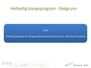 Helhetlig klyngeprogram - Bakgrunn

2014
Helhetlig program for klyngeutvikling med nivåene Arena, NCE og GCE utlyses

GCE
GCE

GCE

GCE

 
