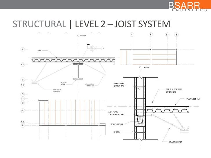 Exam Integration-Architecture-Designer Practice