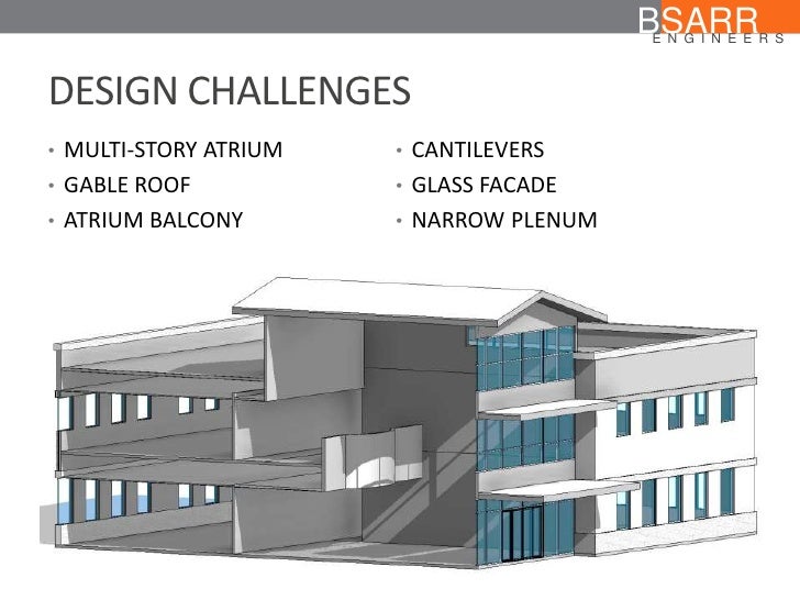 Integration-Architecture-Designer Exam Brain Dumps