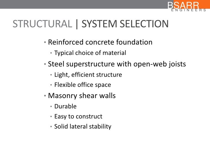 Pass Integration-Architecture-Designer Guaranteed